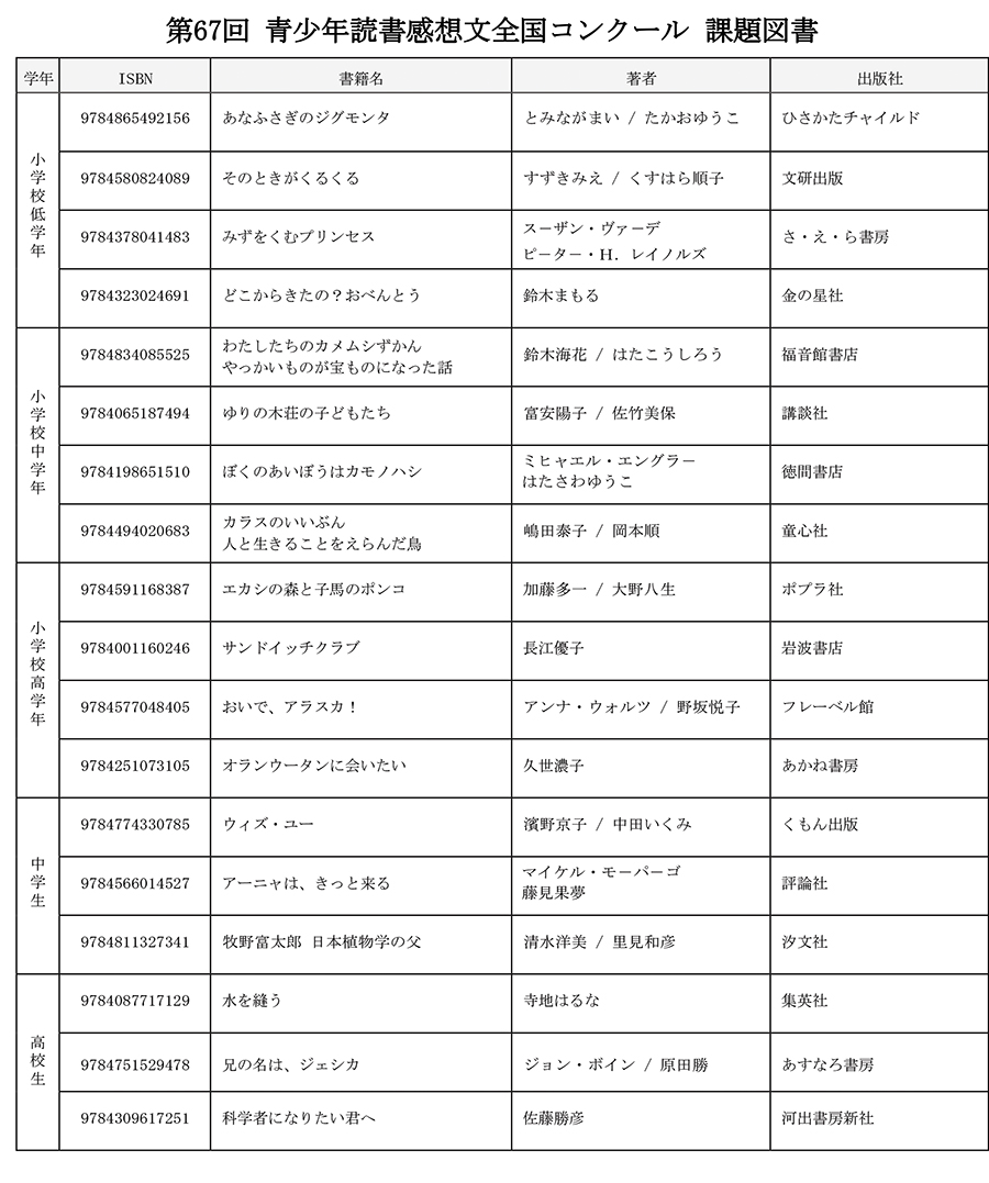 シンガポール日本人会 日本人会図書室へようこそ 連載 7月号21年