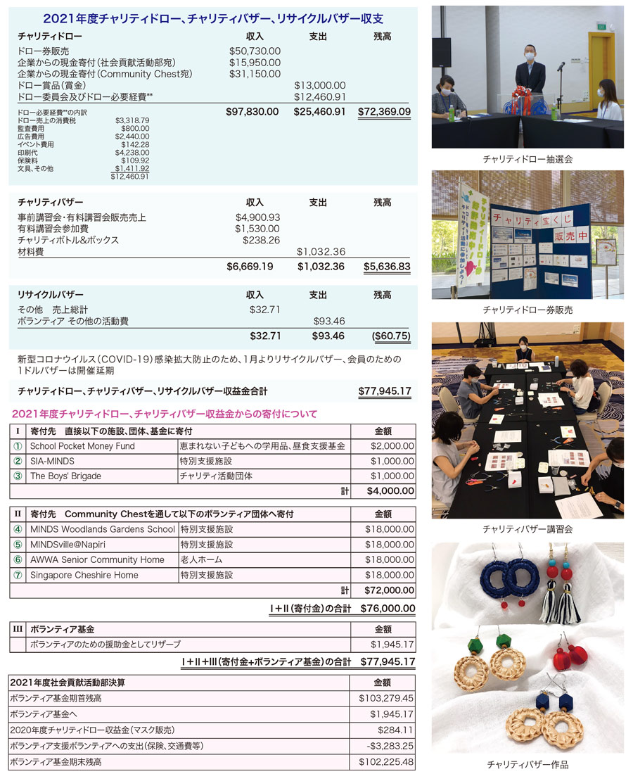 charity_draw_result2021.jpg (260 KB)