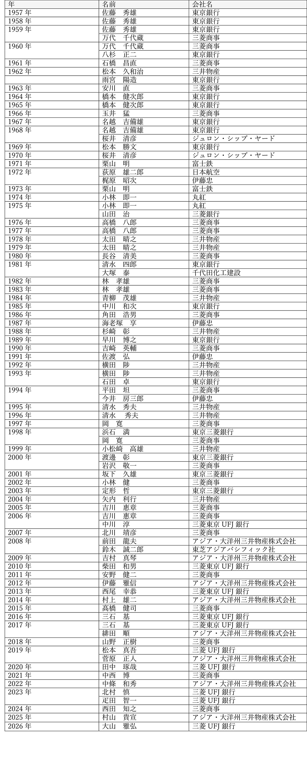 list_president-jp.jpg (792 KB)